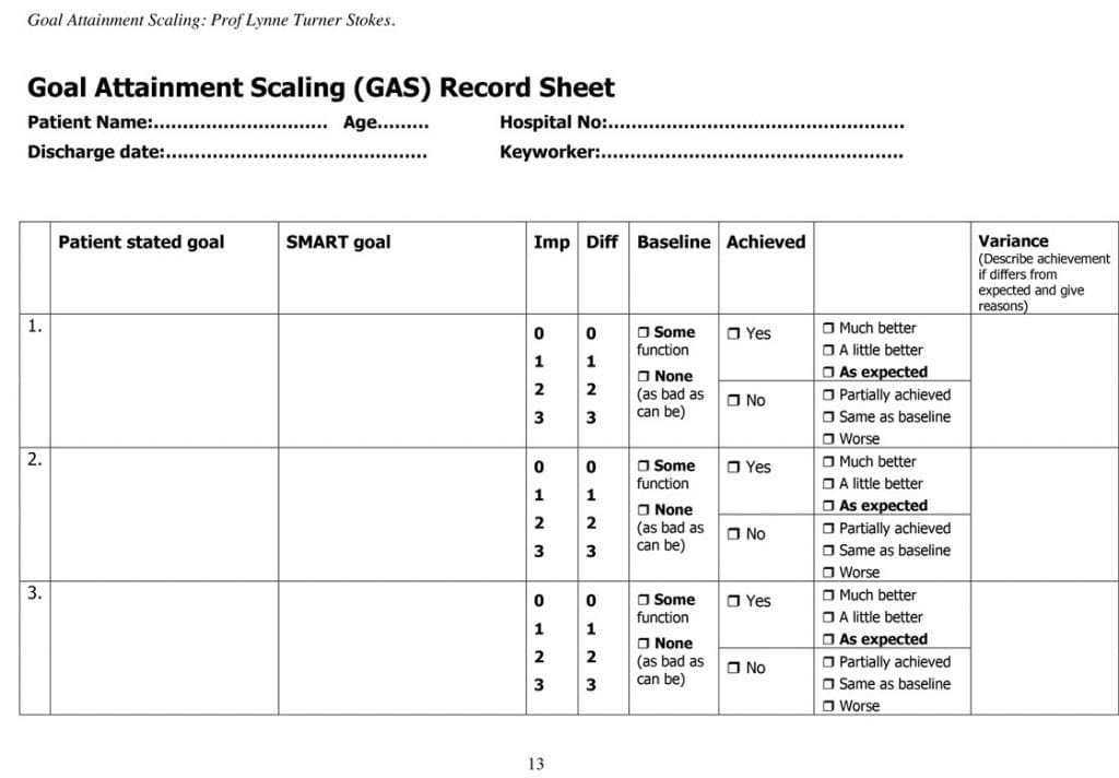 An example of the GAS scaling sheet